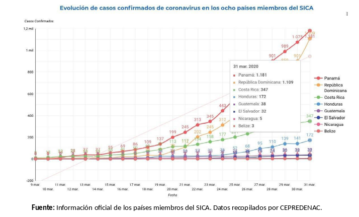 informe-sica-covid